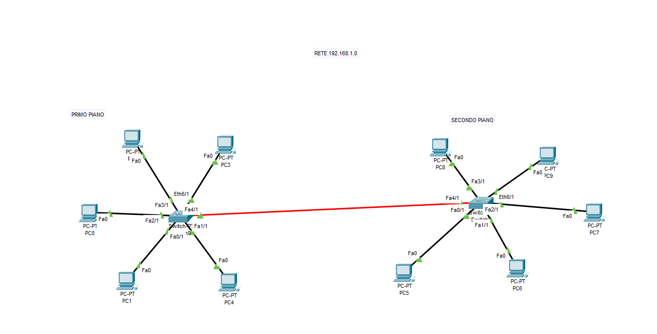 Rete locale con uno switch e tre PC in Packet Tracer