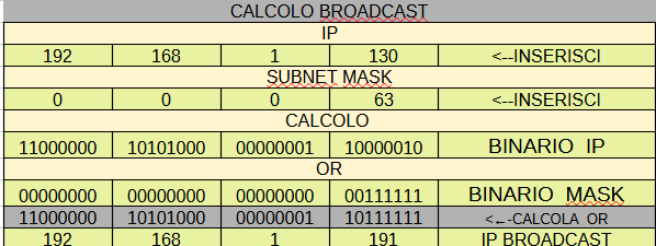 Calcolo dell'indirizzo di broadcast con l'operazione OR nel foglio di calcolo