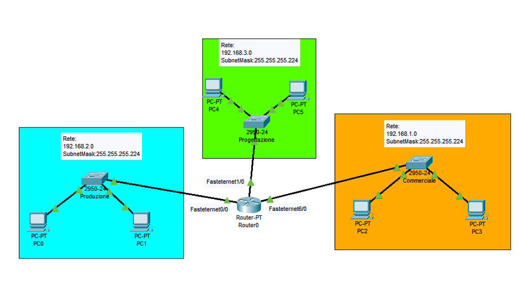 Rete aziendale con un router e tre reparti in Packet Tracer
