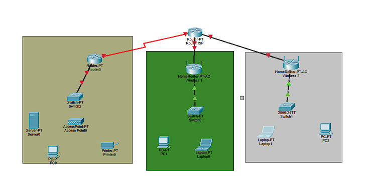 Rete con router wireless e client wireless in Packet Tracer