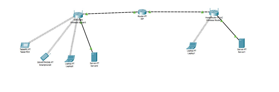 Rete Wi-Fi con autenticazione su server RADIUS in Packet Tracer