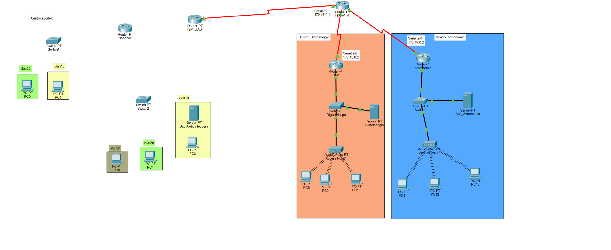 Topologia dell'esercitazione Centro Sportivo in Packet Tracer