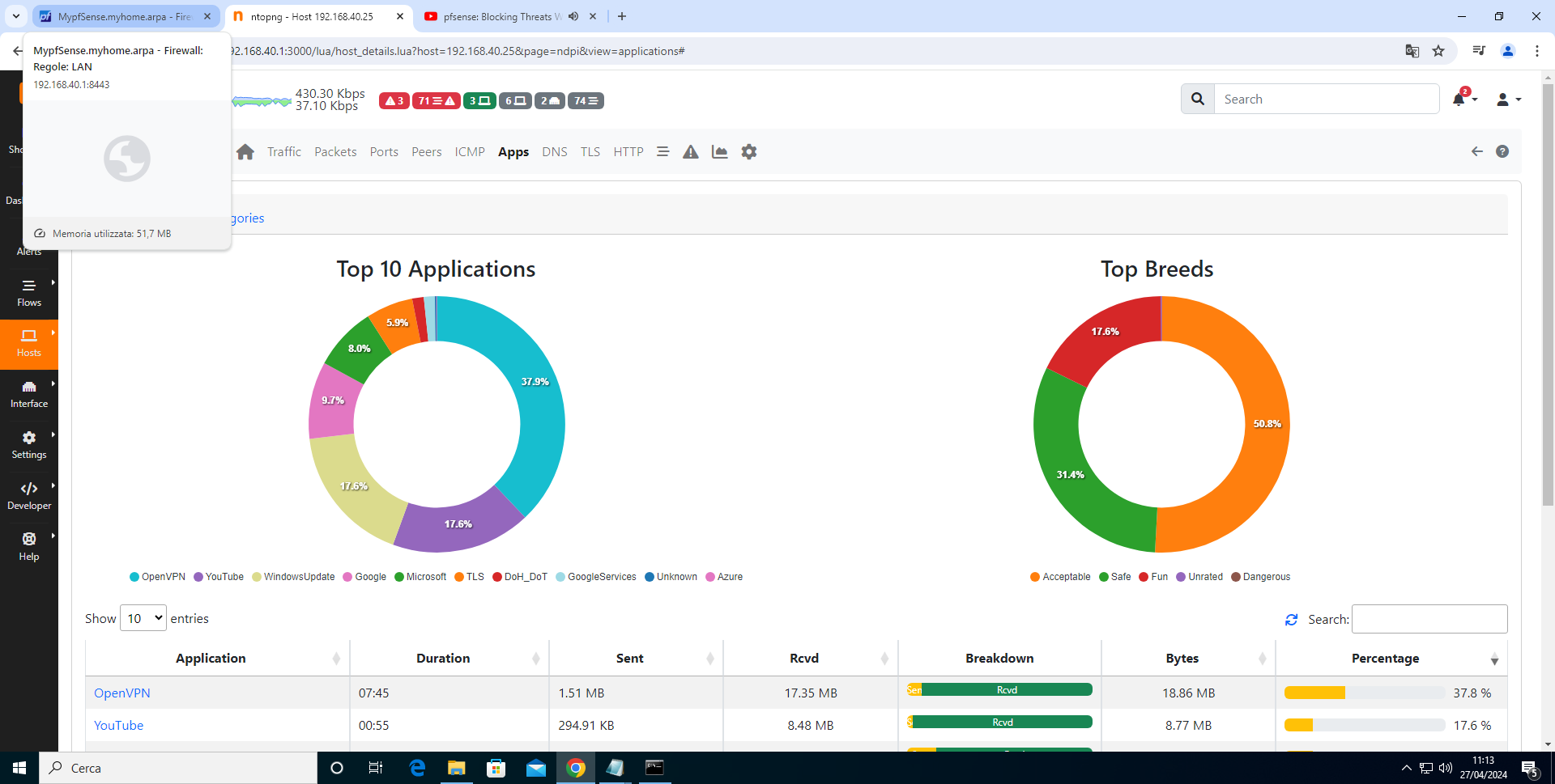 ntopng Dashboard