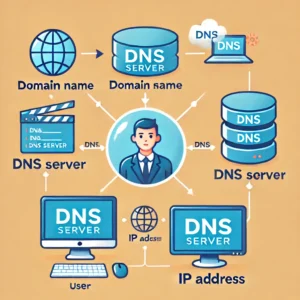 Sistema DNS