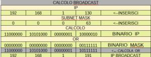 Calcolo Broadcast