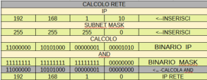 Calcolo Rete