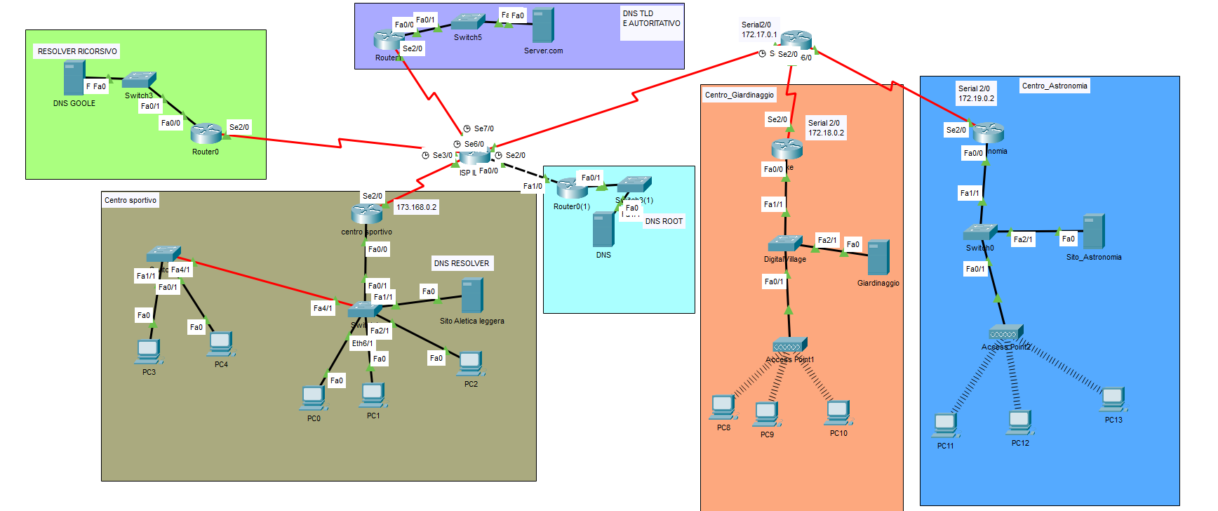 Laboratorio sistemi e reti con Cisco Packet Tracer